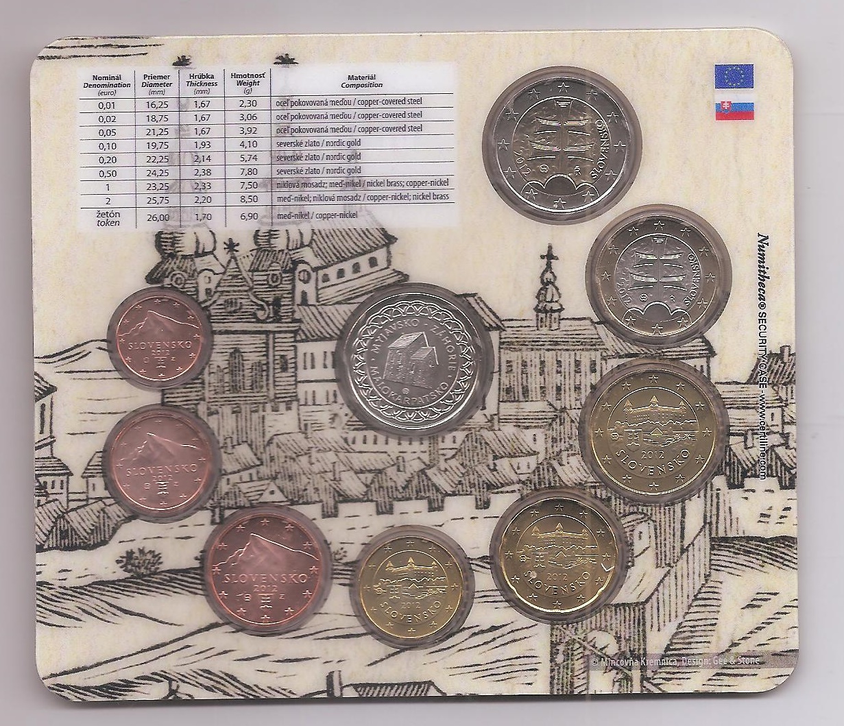 ESLOVAQUIA DEL AÑO 2012 EUROSET FDC